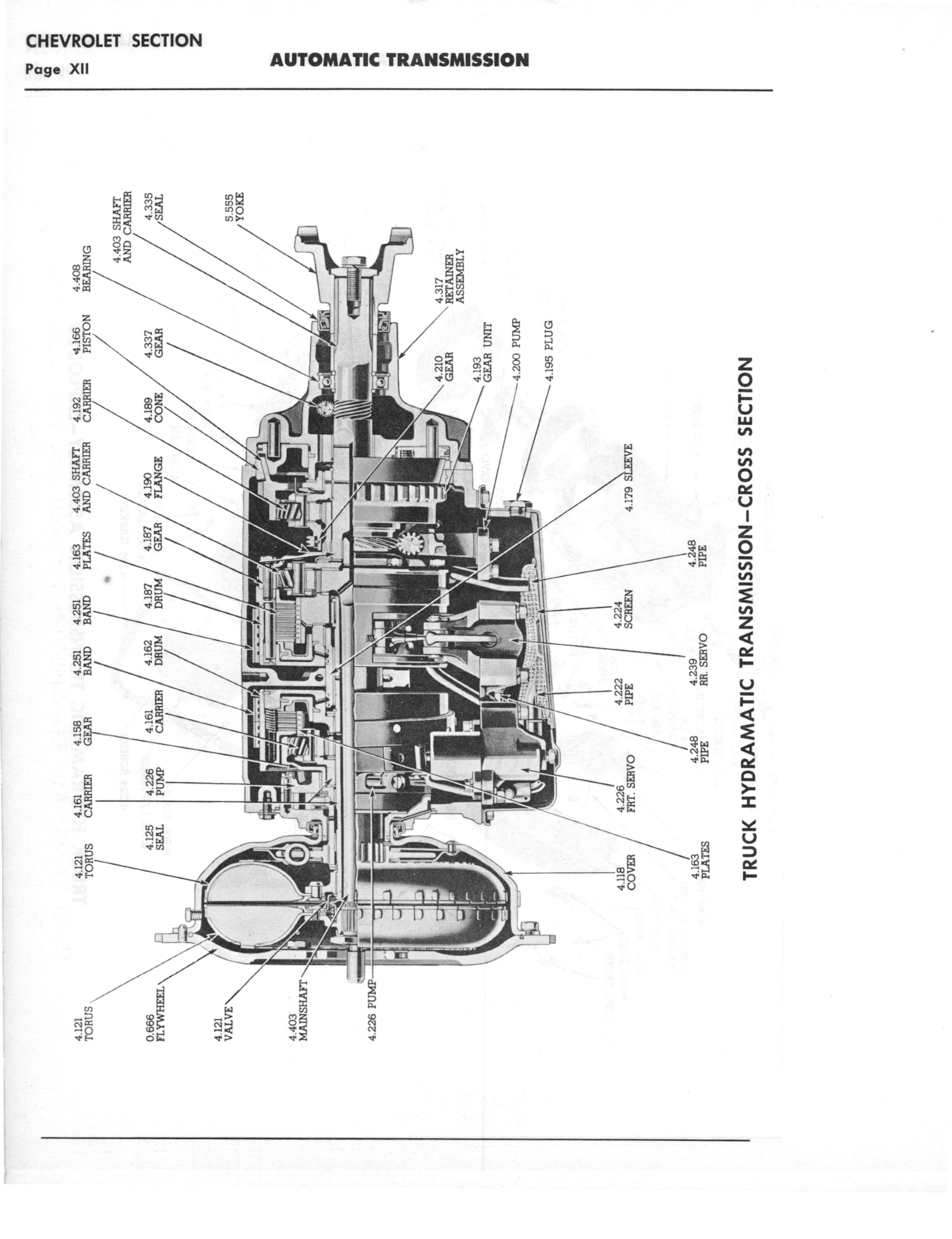 A3010 Automatic Transmission Parts Catalog HydraMatic, PowerGlide, DynaFlow page 127 of 278